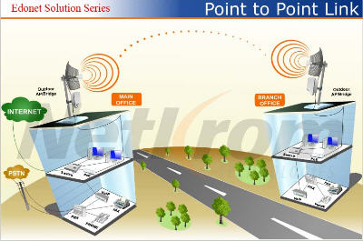 GIẢI PHÁP MẠNG KHÔNG DÂY – WIFI CÔNG SUẤT CAO CHO BUILDING, RESORT ...